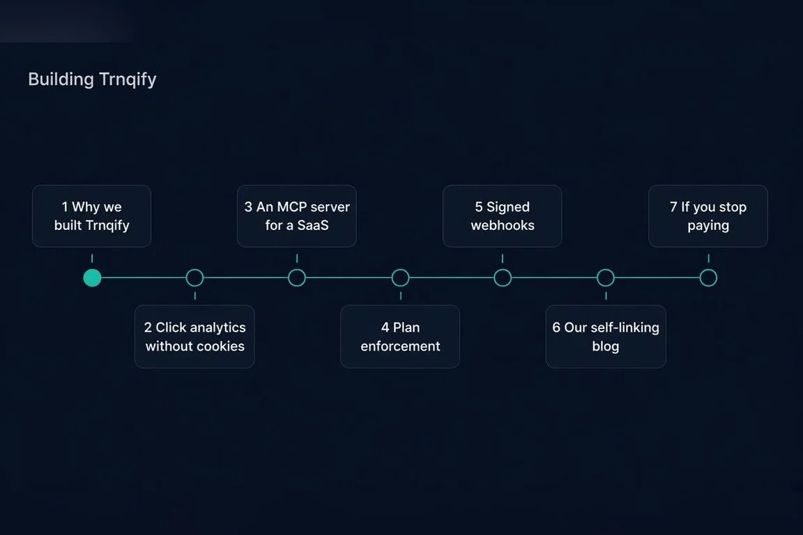 The Building Trnqify series as a timeline of seven posts, from why we built Trnqify to what happens if you stop paying
